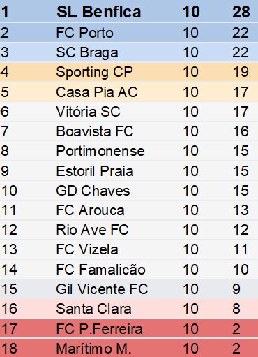 classificação liga bwin